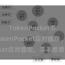 TokenPocket市场分析 TokenPocket应对提现，零手续费！